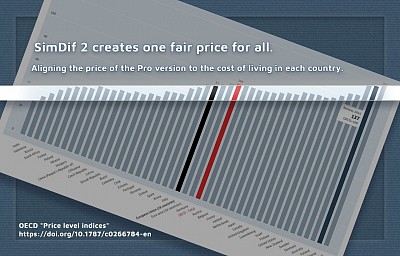 Creating a fair and different price for each country...